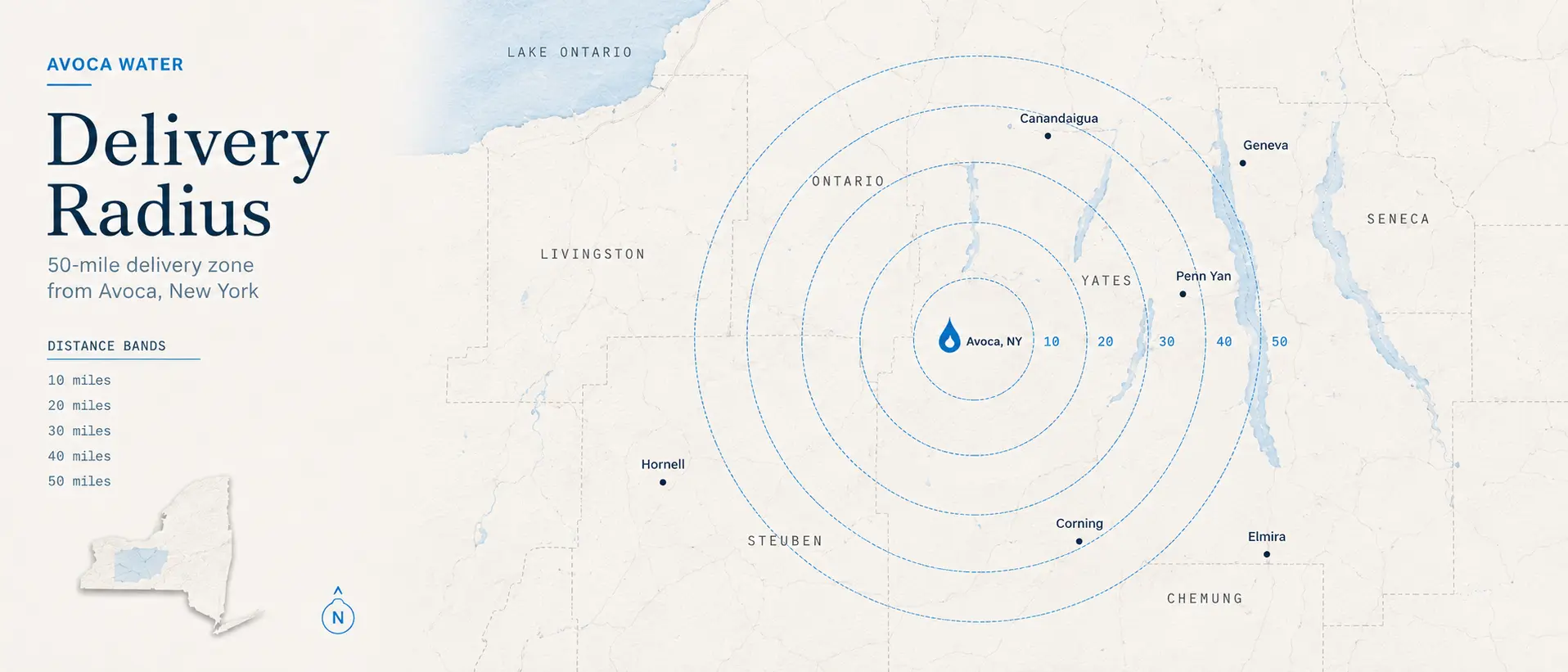 Map showing Avoca Spring Water's fifty-mile delivery radius from Avoca, NY, with ten-mile distance rings and the towns of Canandaigua, Geneva, Penn Yan, Hornell, Corning, and Elmira marked within it.